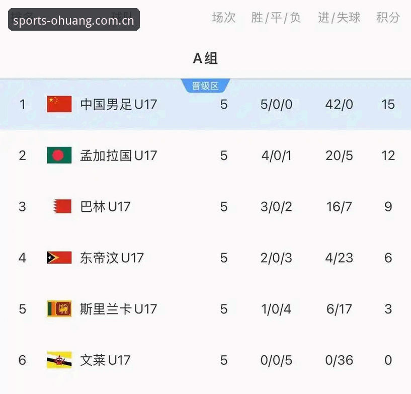 U17世界杯抽签结果对比：中国男女足出线前景vs挑战，哪条路更艰难？