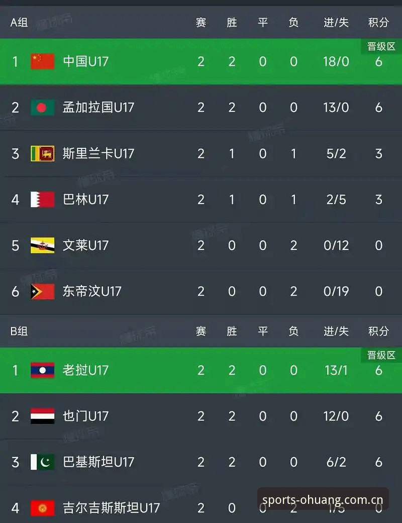 U17世界杯抽签结果深度解读：在欧皇冠军体育平台追踪中国足球未来之星的操作教程